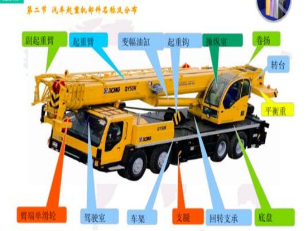 洪湖市吊车出租_怎样选择适合自己的租用吊车类型?